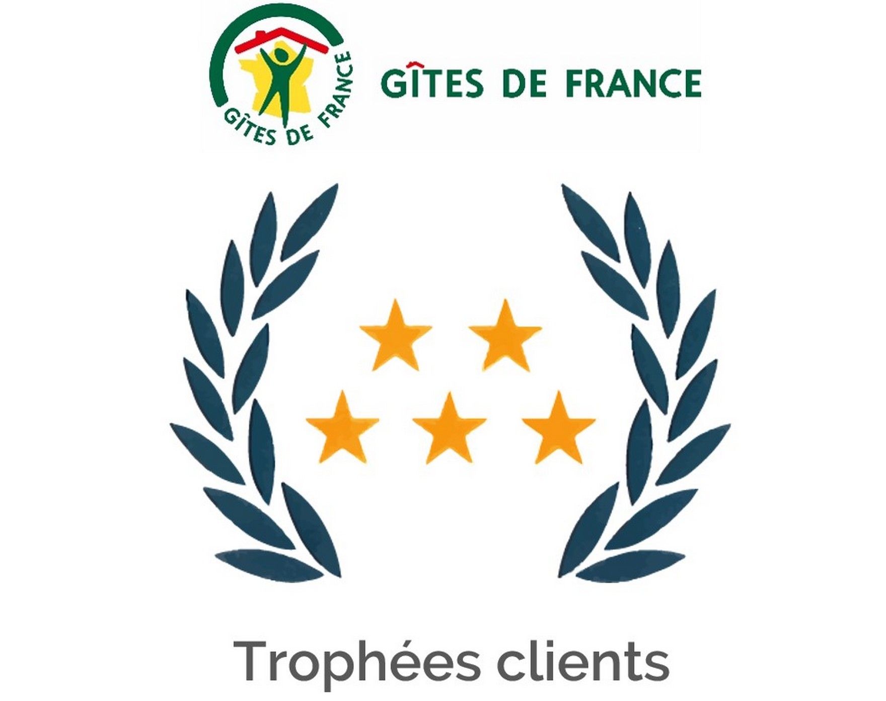 Premios de los clientes